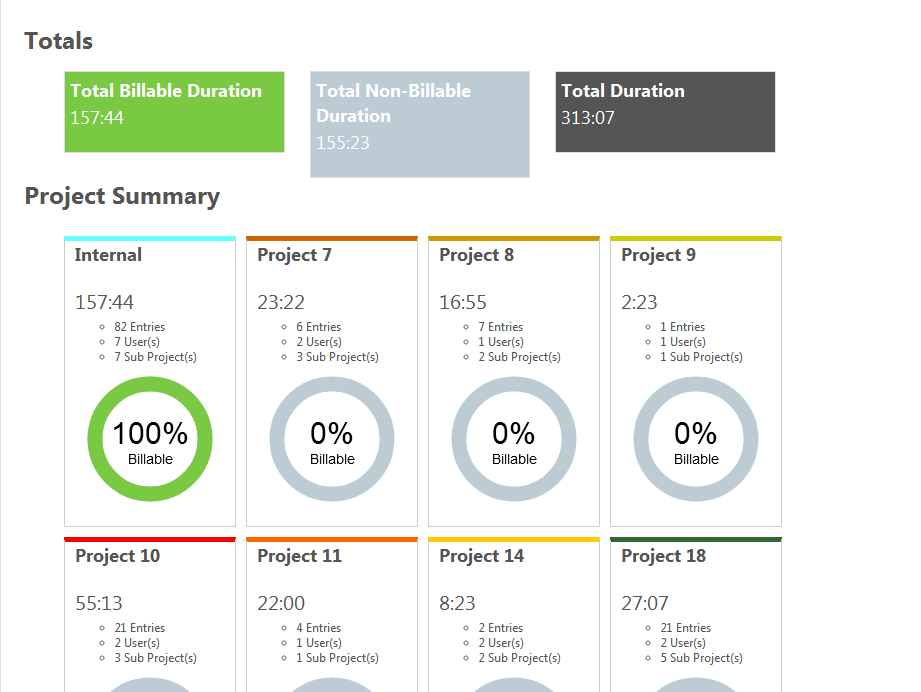 Dashboard Report Templates klok free time tracking and klok pro time tracking