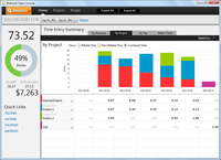 Initial analytics view showing daily summary per project showing rollups