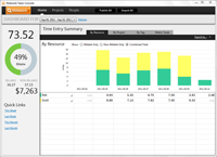 Initial analytics view showing daily summary per person